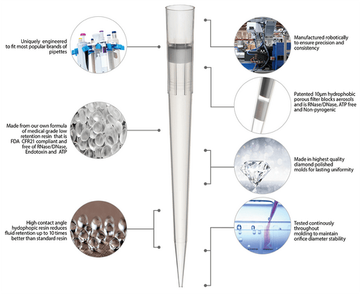 Labcon ZAP™ Filter Pipette Tips Labcon® ZAP™ Filter Pipette Tips | DBiomed 1158-965 Aerosol Pipette Tips Labcon 300 μl, 576/Pack, 8 Packs/Cs