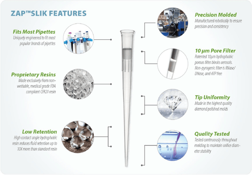 Labcon ZAP™ Low Retention Filter Pipette Tips Labcon® Low Retention Filter Pipette Tips | DBiomed Aerosol Pipette Tips Labcon