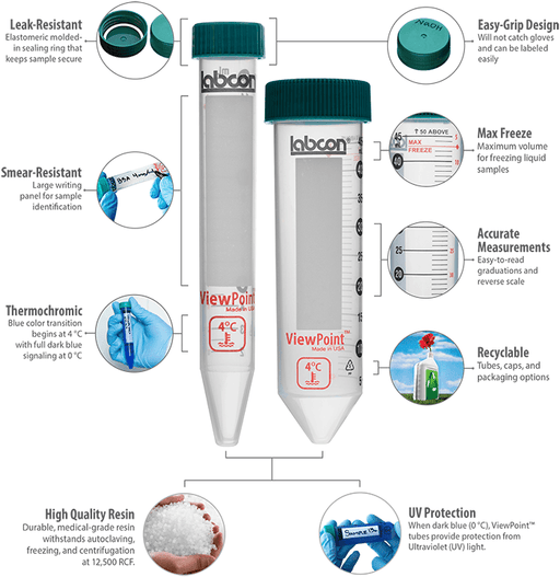 Viewpoint® (Colour-changing) Centrifuge Tubes 3210-325 Centrifuge Tubes Labcon 15ml