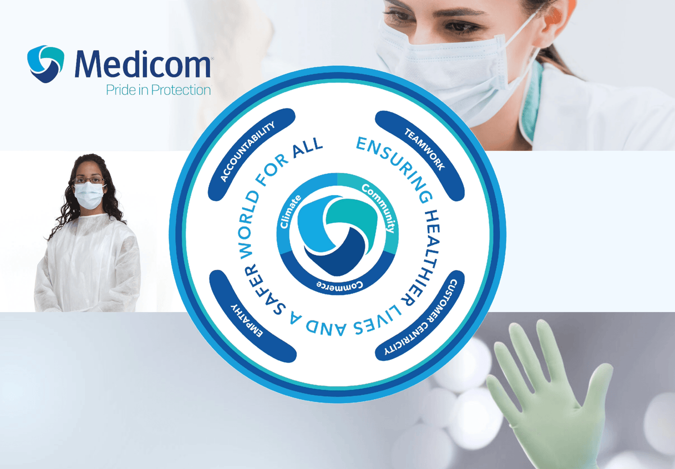 Medicom