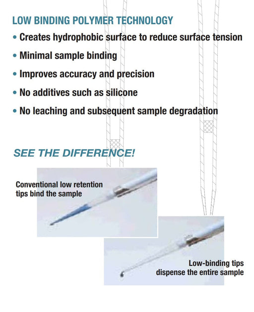 MultiGuard™ Low Retention Filter Pipette Tips - CellRack MultiGuard™ Low Retention Filter Pipette Tips - CellRack MABio