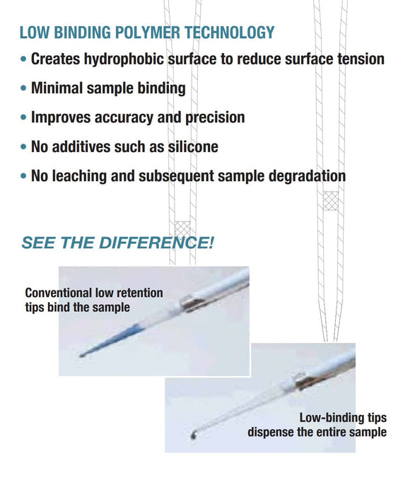 MultiGuard™ Low Retention Filter Pipette Tips - CellRack MultiGuard™ Low Retention Filter Pipette Tips - CellRack MABio